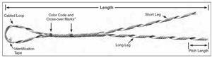 ADDS-Preform-Coated-Dead-End-Grip-4.40---5.00mm-(35575)